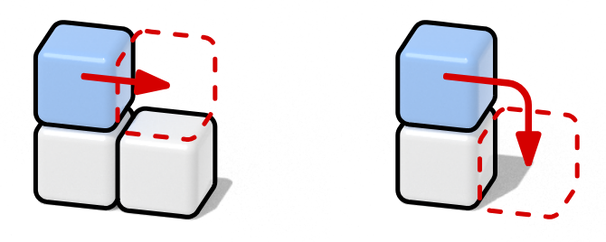 The two moves of the sliding cubes model